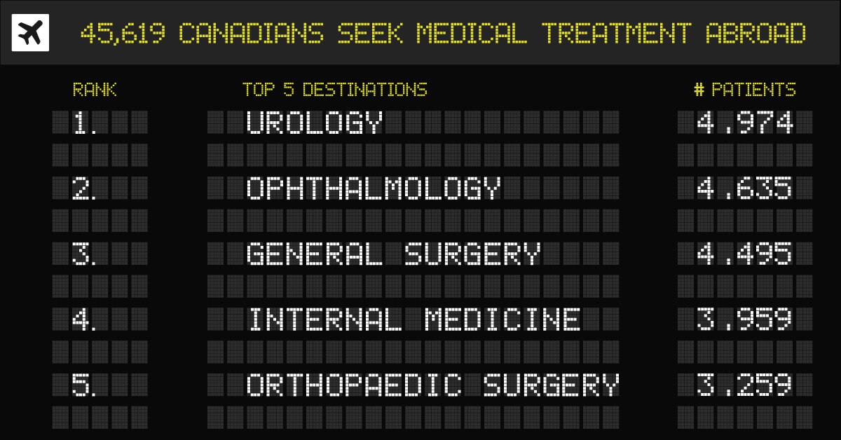 Infographic by Fraser Institute 
